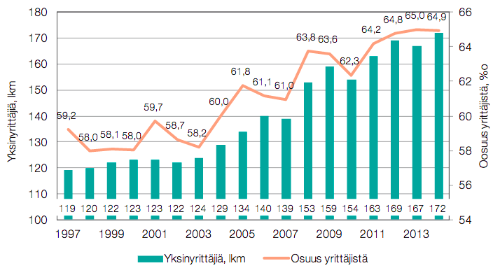 Tuhansien pienyritysten maa – 